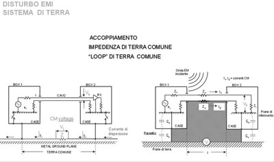 EMC1A