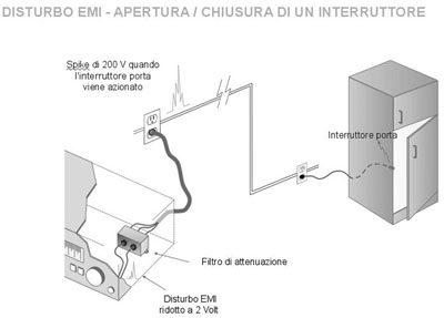 EMC1B